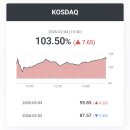 뉴플러스 태양광발전소 | [국내증시 마감] 2026-2-4(수)
