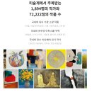 아트그래프 | 월 100만원 소액재테크로 돈모으는법? 아트테크로 매월 꾸준한 패시브인컴 완성하기