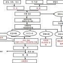 노인인권 및 학대예방 대응지침 이미지