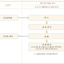 동일음식점 이미지
