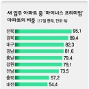 건설사 유동성 지원 & 700b$ 구제금융 이미지