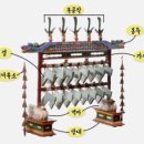 남양도호부 선정비 | 四字成語 총정리 <ㄴ> 57 남십자성~남양방조제
