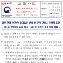 모든 연령 혼인여부 관계없이 생애 첫 주택 구매 시 취득세 감면 이미지