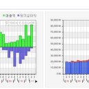 젬백스 - 성장성 지표 이미지