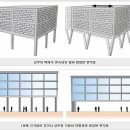 주택 구조 - 필로티 구조 장단점 설명 이미지