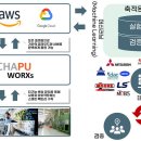 스마트이엔티