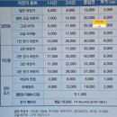 남한강자전거(팔당대교)[팔당-1] | [팔당댐 자전거 데이트] 가족 나들이, 양평 두물머리