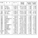 애인노래연습장 이미지