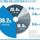 정신 없는 진료실서 '똑똑한 환자' 되는 법 [의사들 생각은…] 이미지