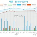 중앙치과상사 이미지