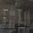 엘앤드 네이버블로그