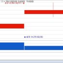 (주)동양메디칼 이미지