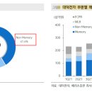 대덕전자 이미지