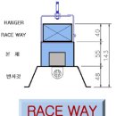 레이스웨이(Raceway)와 라이트웨이(Liteway) 조명방식 비교 이미지