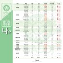산본가우디미술학원