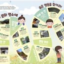 실학박물관 이미지