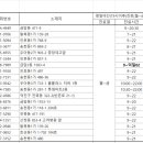 송천우리약국 이미지