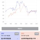 아묻따 학군 시대의 종말 이미지