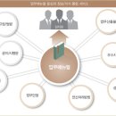 스마트아이티 이미지