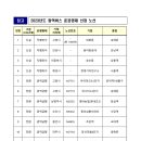 '23년도 광역버스 준공영제 노선 11개 선정 이미지