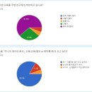 비전고등학교 이미지