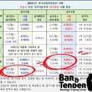 안양교육청_상 | 민생회복 소비쿠폰O 2025.08개강안내]인천 바텐더 칵테일 국가자격증 조주기능사 필기 실기 학원 바앤...