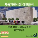 르노성수사업소 이미지