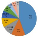 홍보성 - 수원시 영통구 매탄로160번길 40 | 홍보성
