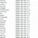 상아고시텔
