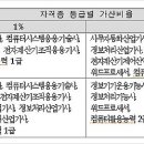 컴퓨터활용능력 2급 자격증 대비반 네이버블로그