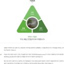 주식회사 엔에스 티스토리
