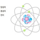 릴리스란 정확히 무엇이며, 어떻게 하는 것인가? (모두가 알고 있지만, 정확히 알지 못하는 릴리스의 진실) | SF를 좋아하던 소녀는 "모든 것의 이론"이 궁금했다