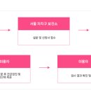 서울특별시성동구보건소 이미지