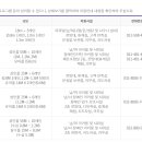 올림픽기념관 이미지