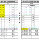 ＜ 2023년 현암산악회 시산제 좌석표 안내 ＞ 이미지