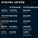 한국금거래소 - 해운대구 해운대로 633 | 한국금거래소
