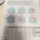 연세봄정신건강의학과의원 | 성인ADHD검사 비용+후기/인천 송도봄정신건강의학과의원