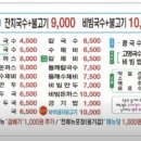 범물본가국수송현점 이미지