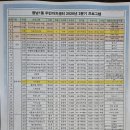 광남1동-2 네이버블로그
