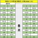 고려제일주유소 이미지
