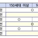 아파트 관리비 기사 이미지