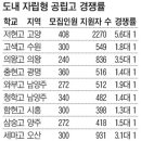 삼숭고 경쟁율 이미지