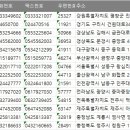 (주)뉴가야고속관광 | 전국 여객자동차운수사업 주소록, 전화번호부, 팩스번호 DB