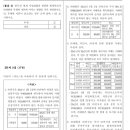 회계사기출/2024/10/x2년 이전에 존재하던 내부거래 처리와 비지배지분 금액 도출 이미지