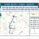 달전2리 마을회관 이미지