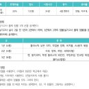 한국조형예술고등학교 이미지