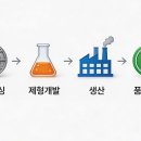 비앤비축산