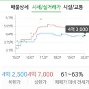 아시아선수촌아파트 이미지