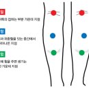 상무한의원 네이버블로그