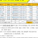 푸른길 작은도서관 이미지